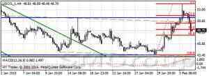 Цены на нефть проигнорировали заявление саудитов
