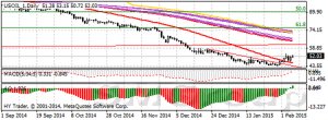 Нефть завершила вторую неделю ростом