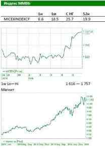 Обзор Российского рынка: Рост нефти не оставляет выбора рынку