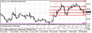 Нефть выросла до 60 долларов за баррель