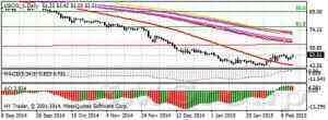Цены на нефть на мировых рынках превысили 60 долларов за баррель