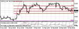 Цены на нефть сдержанно растут