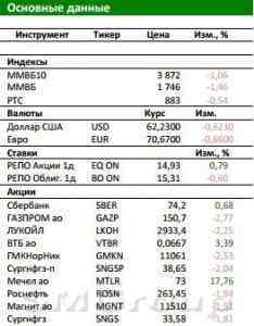 Обзор Российского рынка: КАМАЗ разогнался