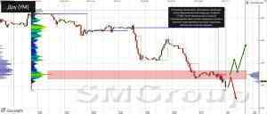 Обзор рынка форекс: Доллар смешал все карты