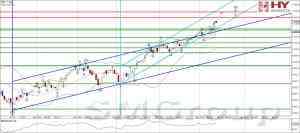 Теханализ: DAX устремился ввысь
