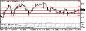 Нефть подорожала сегодня до максимальных $50.78 за баррель 