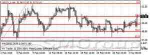 Цена нефти на мировых биржах остается без изменений