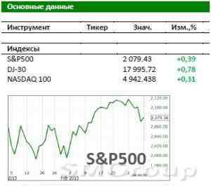 Американский рынок сегодня в ожидании сильных новостей