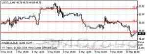 Обвал рыночных цен на нефть вызвал рост доллара США