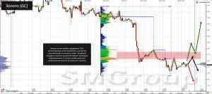 Евро продолжает падение вместе с нефтью