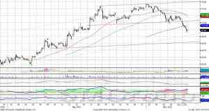 Индекс ММВБ близок к завершению коррекции