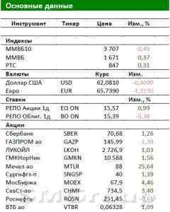 Обзор Российского рынка: в фокусе отчетность Мосбиржи