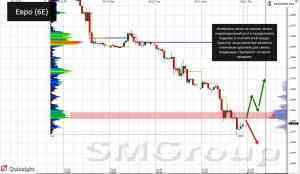 Обзор рынка форекс: Доллар смешал все карты