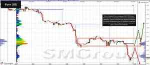 Обзор рынка форекс: Доллар смешал все карты