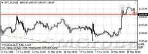 Цены на нефть стремительно выросли после заявлений ФРС