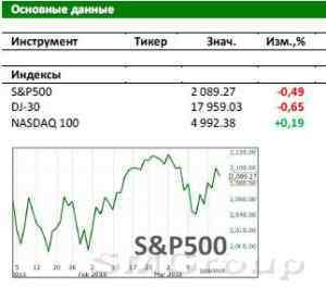 Американский рынок сегодня: День без новостей