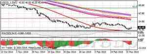 Текущий курс нефти на мировых рынках вырос