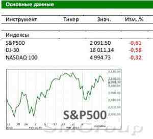 Американский рынок сегодня: Коррекция сменится ростом