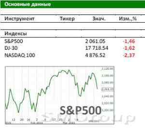 Американский рынок сегодня: Данные по рынку труда