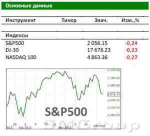 Американский рынок сегодня: Ожидаем выступление Йеллен в конце торгов