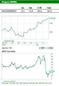 Обзор Российского рынка: Детский мир может выйти на IPO