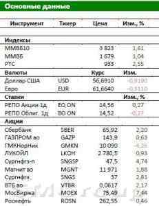 Обзор Российского рынка: Детский мир может выйти на IPO