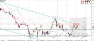 Ожидаем что цены на серебро продолжат падение