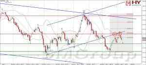 Цены на золото продолжают падение начатое днем ранее
