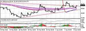 Мировые цены на нефть укрепляются из-за геополитики