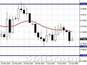 EURUSD: консолидация над уровнем поддержки 1,052