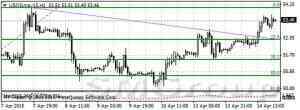 Мировые цены на нефть продолжают восстанавливаться