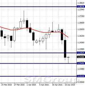 EURUSD: рост после выступления М.Драги 