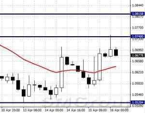 EURUSD: рост после выступления М.Драги EURUSD: рост после выступления М.Драги