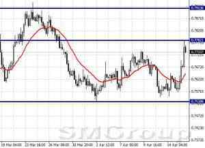 EURUSD: рост после выступления М.Драги 