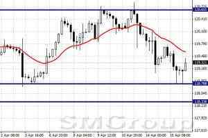 EURUSD: рост после выступления М.Драги 