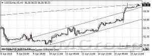 Нефть марки WTI потеряла в цене около 1%