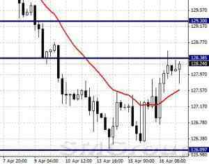 Аналитика USDCHF может снизиться до уровня 0,9480