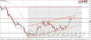 Цена нефти марки Brent резко выросла в последние дни