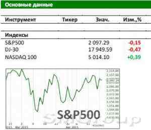 Американский рынок сегодня: Coca-Cola, Boeing и McDonald's определят тренд