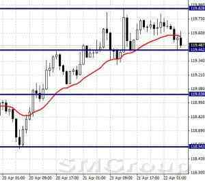 USDCAD: консолидация ниже уровня сопротивления 1,2303