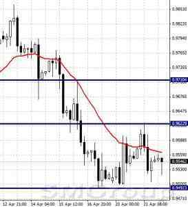 USDCAD: консолидация ниже уровня сопротивления 1,2303