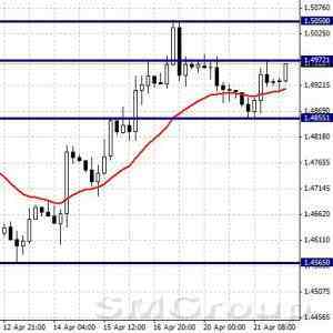 USDCAD: консолидация ниже уровня сопротивления 1,2303