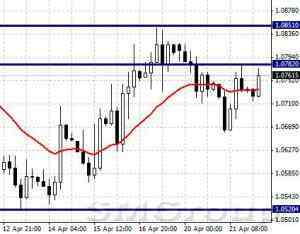 USDCAD: консолидация ниже уровня сопротивления 1,2303