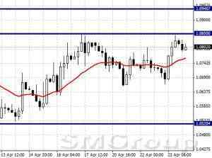 EURUSD: консолидация под уровнем сопротивления 1,085