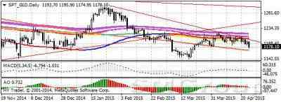 Цены на золото по итогам недели заметно снизились