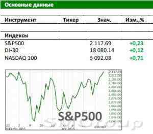 Американский рынок сегодня: Apple подтолкнет рынки дальше вверх