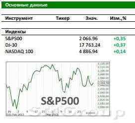 Американский рынок сегодня: Важной будет вторая половина недели