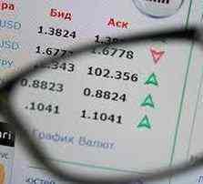 Валютная пара USD/CAD: прогноз на понижение Валютная пара USD/CAD: прогноз на понижение
