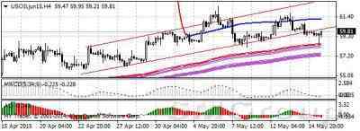 Нефтяные фьючерсы продолжают дешеветь