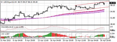 Курс нефти на мировых рынках откорректировался в пятницу